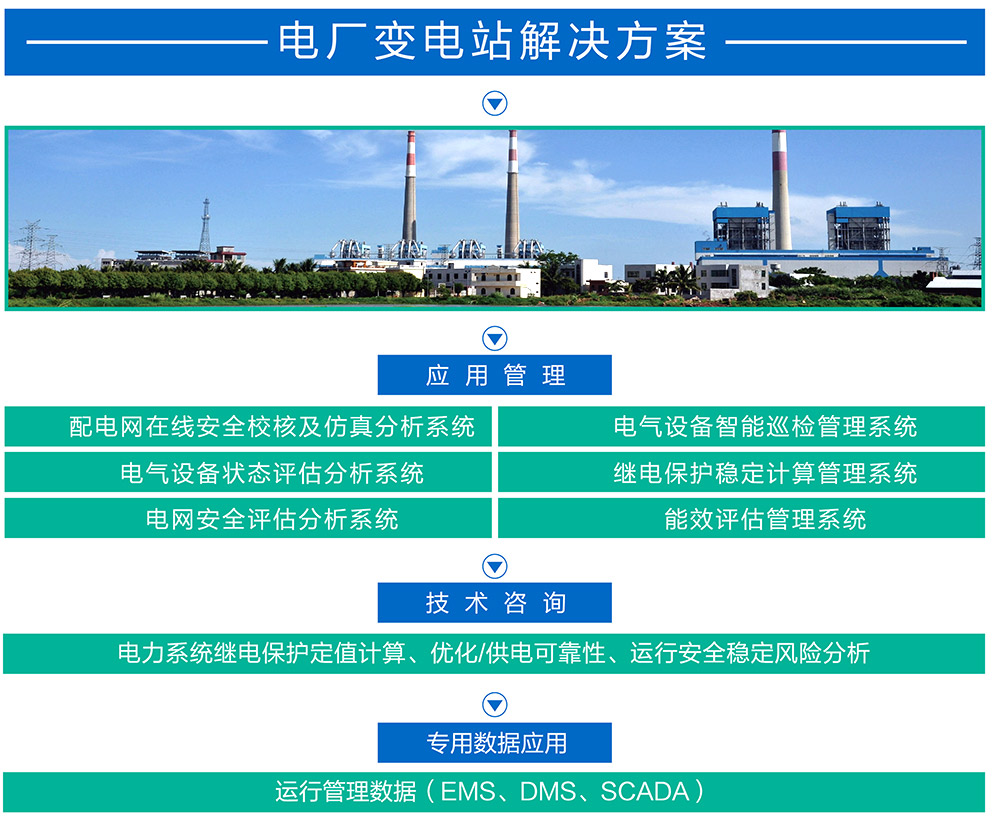 智能電變廠
