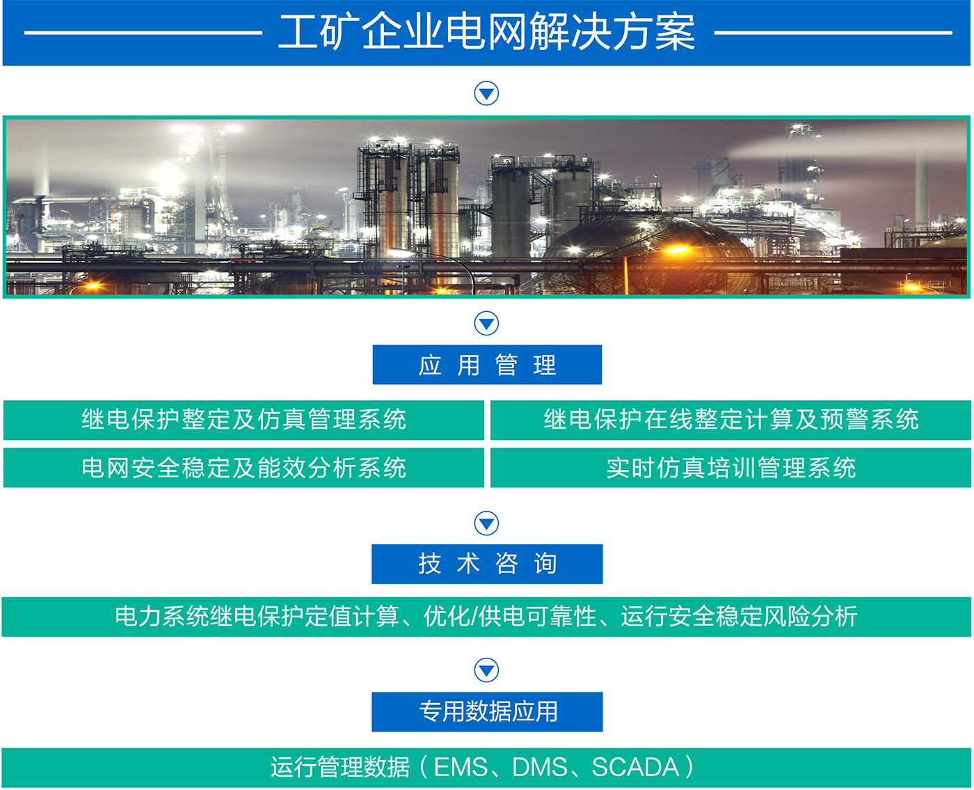 工礦